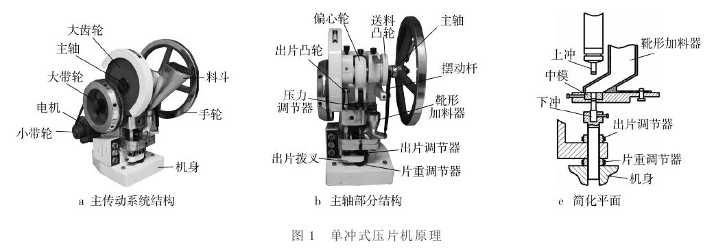 單沖壓片機(jī)